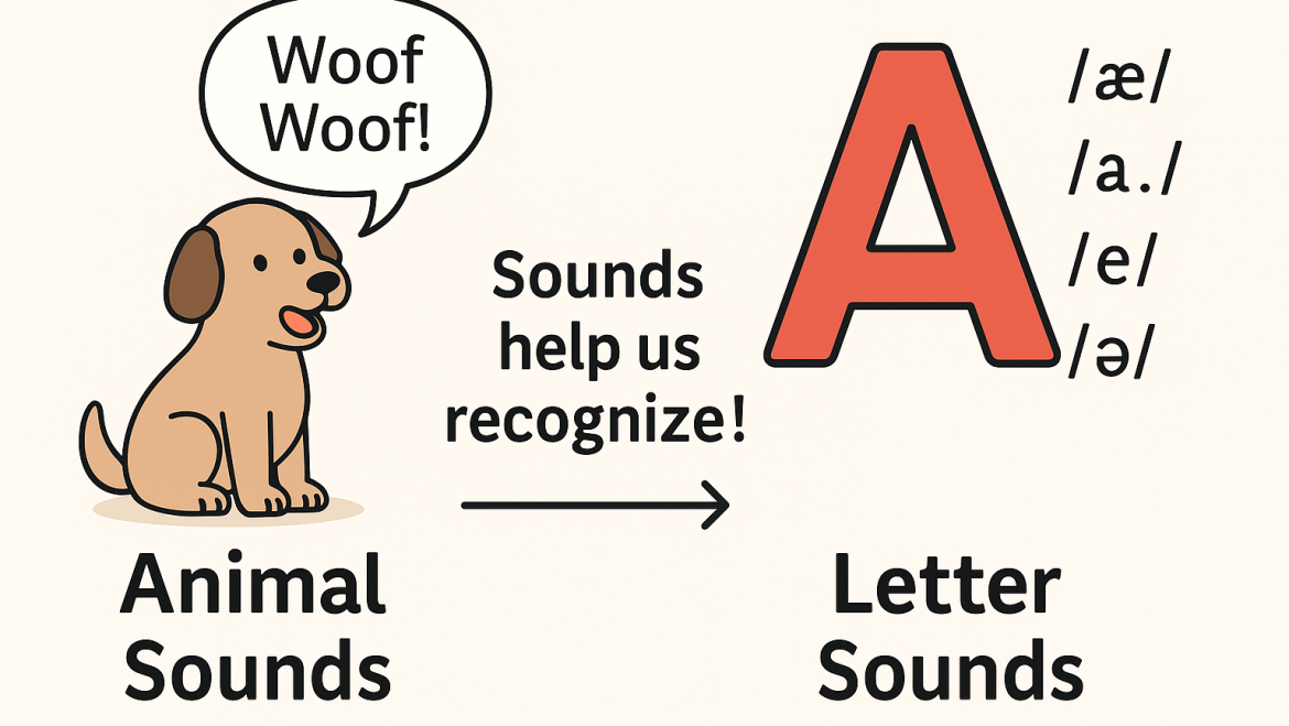 Understanding the Difference Between Letter Names and Letter Sounds